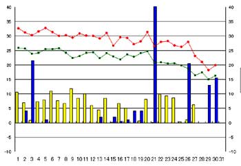 NbN2008-2009N/9