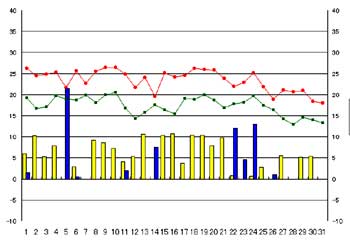 NbN2007-2008N/10