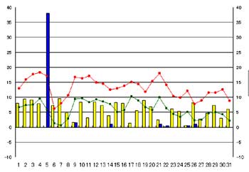 NbN2007-2008N/12