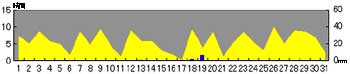 NbN2004-2005N/1