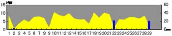 NbN2004-2005N/2