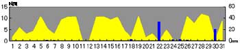 NbN2004-2005N/3