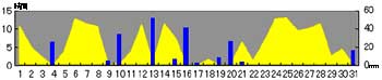 NbN2004-2005N/5