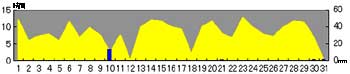 NbN2004-2005N/7