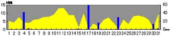 NbN2004-2005N/8