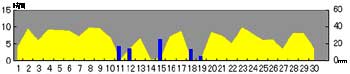 NbN2004-2005N/11