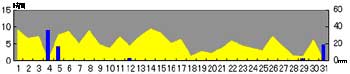 NbN2004-2005N/12