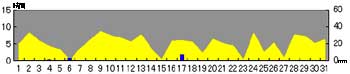 NbN2005-2006N/10