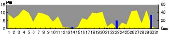 NbN2005-2006N/8