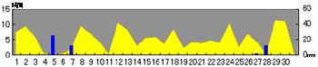 NbN2005-2006N/9