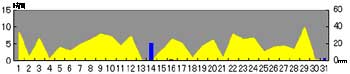 NbN2005-2006N/1