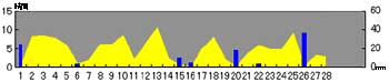 NbN2005-2006N/2