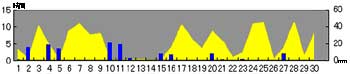 NbN2005-2006N/4