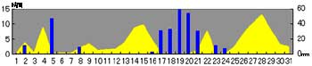 NbN2005-2006N/7