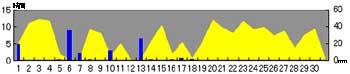 NbN2005-2006N/9