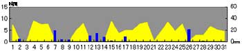 NbN2005-2006N/12