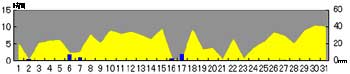 NbN2006-2007N/10