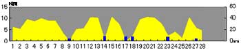 NbN2006-2007N/2