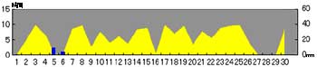 NbN2006-2007N/11