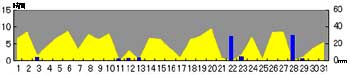 NbN2006-2007N/12