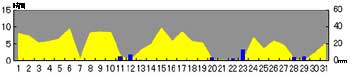 NbN2007-2008N/1