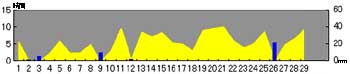 NbN2007-2008N/2