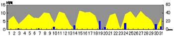 NbN2007-2008N/3