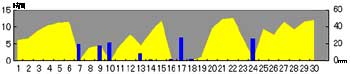 NbN2007-2008N/4