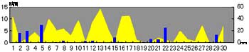 NbN2007-2008N/6