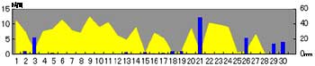 NbN2007-2008N/9