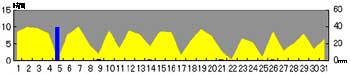 NbN2007-2008N/12